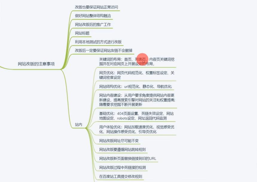 网站改版的影响