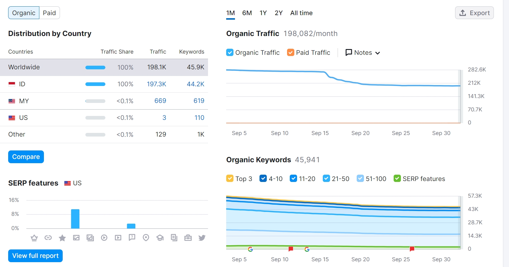 外贸SEOGoogle SEO案例