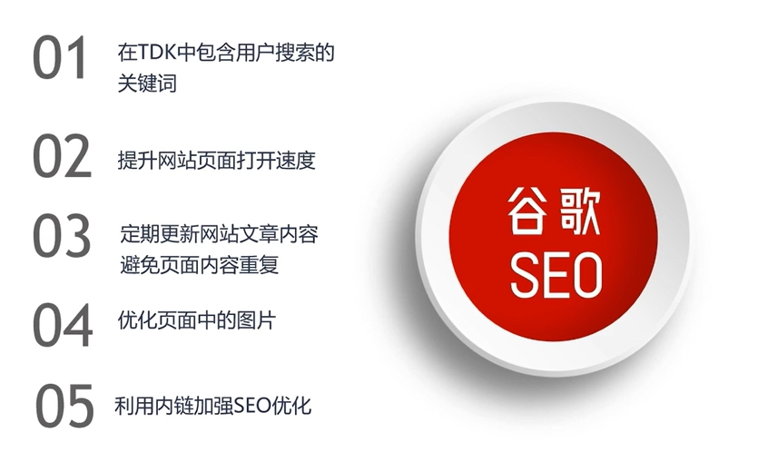英语外链优化