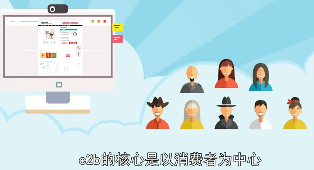 C2B模式